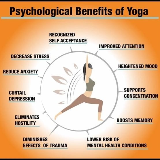 Yoga Classes in Patna, Best Yoga Classes in Patna, Yoga Therapy in Patna,Acupressure Therapy in patna